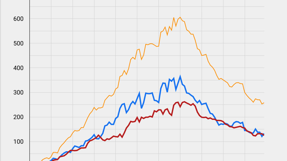 Interactive graphs, charts show how the coronavirus is impacting Minnesota